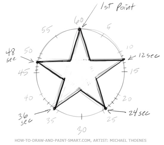 How to draw a 5 pointed star with a compass 